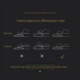 2024 NEWHoneycomb massage pillow pillow to protect cervical vertebra to help sleep home pillow core antibacterial and anti-mite